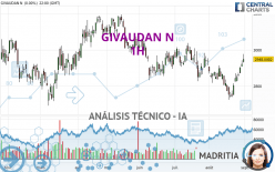 GIVAUDAN N - 1H