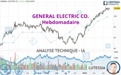 GE AEROSPACE - Hebdomadaire