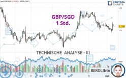 GBP/SGD - 1 Std.