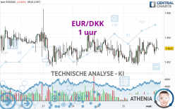 EUR/DKK - 1 uur