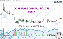 CORESTATE CAPITAL EO-.075 - Täglich