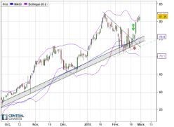 BE SEMICONDUCTOR - Daily