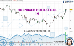 HORNBACH HOLD.ST O.N. - 1H