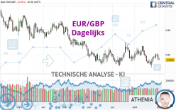 EUR/GBP - Dagelijks