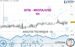 IOTA - MIOTA/USD - 1 uur