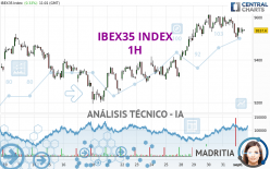 IBEX35 INDEX - 1 Std.