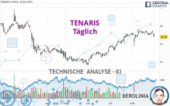 TENARIS - Giornaliero