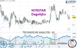 NYRSTAR - Täglich