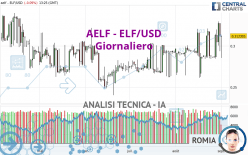 AELF - ELF/USD - Täglich