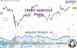 CREDIT AGRICOLE - Diario