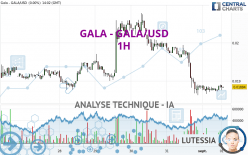 GALA - GALA/USD - 1H