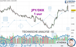 JPY/DKK - 1H