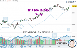 S&P100 INDEX - Dagelijks