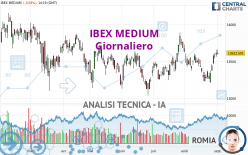 IBEX MEDIUM - Giornaliero