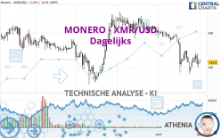 MONERO - XMR/USD - Dagelijks