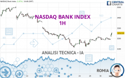 NASDAQ BANK INDEX - 1 uur