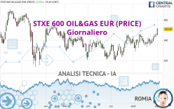 STXE 600 OIL&GAS EUR (PRICE) - Giornaliero