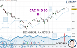 CAC MID 60 - 1 uur