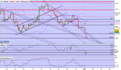 GOLD - USD - 4H