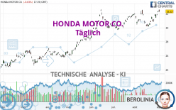 HONDA MOTOR CO. - Täglich