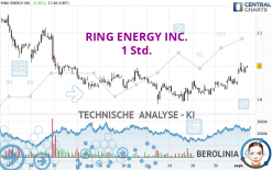 RING ENERGY INC. - 1 Std.