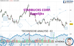 STARBUCKS CORP. - Dagelijks