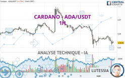 CARDANO - ADA/USDT - 1 uur