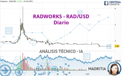 RADWORKS - RAD/USD - Diario