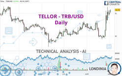 TELLOR - TRB/USD - Daily