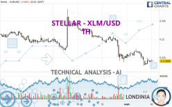 STELLAR - XLM/USD - 1H