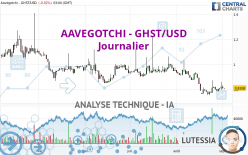 AAVEGOTCHI - GHST/USD - Täglich