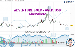 ADVENTURE GOLD - AGLD/USD - Giornaliero