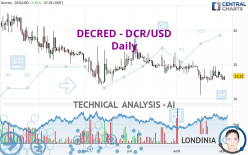 DECRED - DCR/USD - Daily