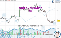 EGOLD - EGLD/USD - 1H