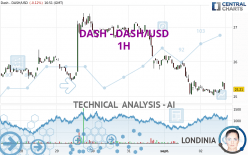 DASH - DASH/USD - 1H