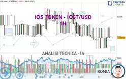 IOST - IOST/USD - 1H