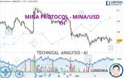 MINA PROTOCOL - MINA/USD - 1H