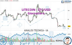 LITECOIN - LTC/USD - Giornaliero