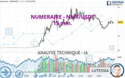 NUMERAIRE - NMR/USDT - 15 min.