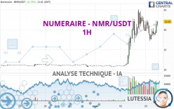 NUMERAIRE - NMR/USDT - 1H