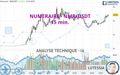NUMERAIRE - NMR/USDT - 15 min.