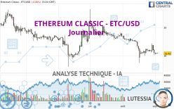 ETHEREUM CLASSIC - ETC/USD - Journalier