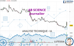 AB SCIENCE - Daily