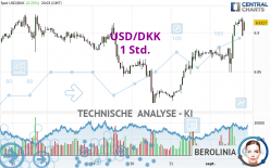 USD/DKK - 1 Std.