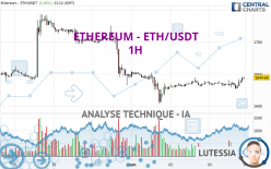 ETHEREUM - ETH/USDT - 1H