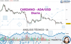 CARDANO - ADA/USD - Giornaliero