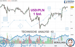 USD/PLN - 1 Std.