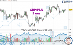 GBP/PLN - 1 uur