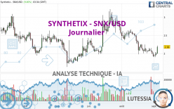 SYNTHETIX - SNX/USD - Journalier