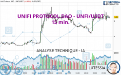 UNIFI PROTOCOL DAO - UNFI/USDT - 15 min.
